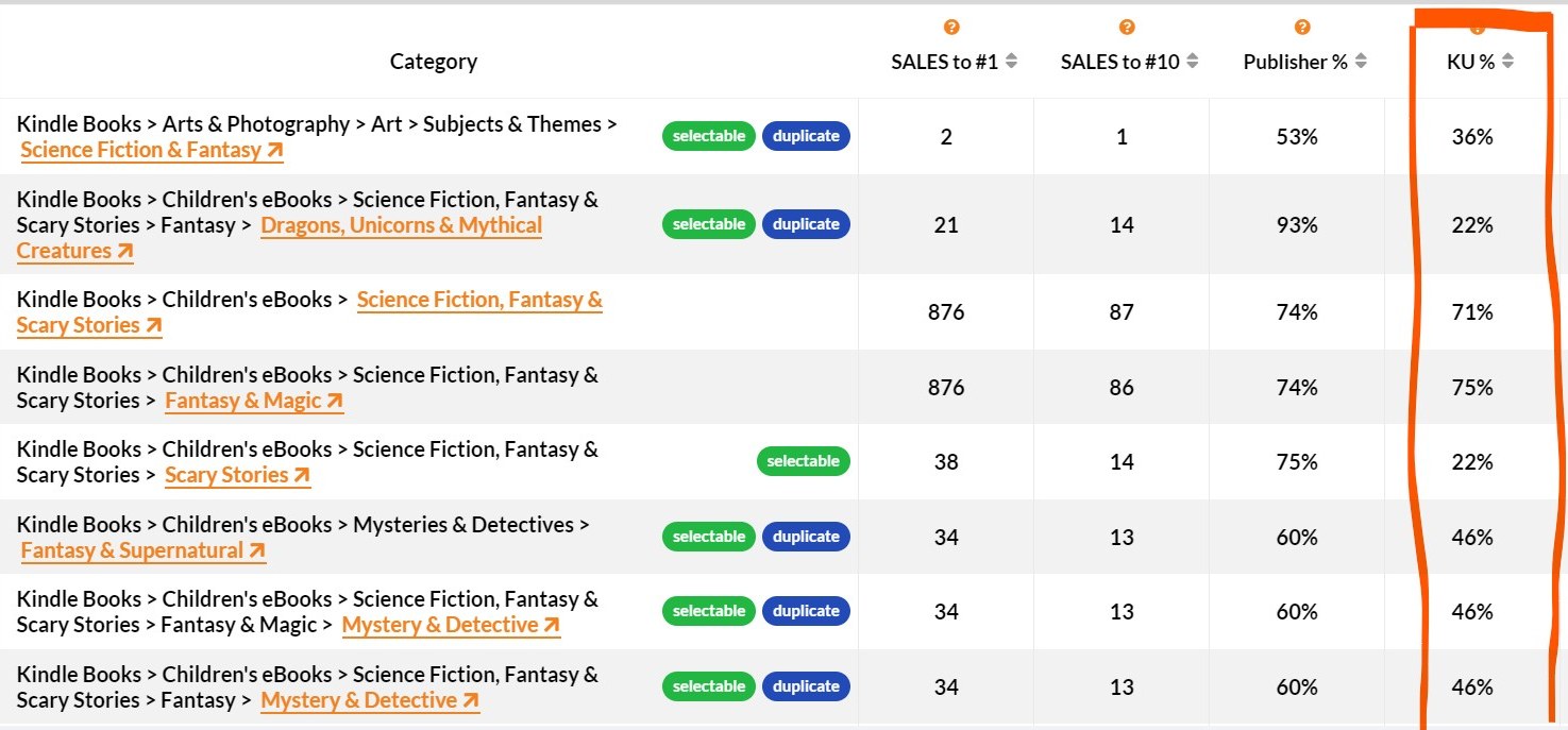 Publisher Rocket category search for fantasy with the KU percentage column highlighted, showing core categories at 71 and 75 percent in Kindle Unlimited