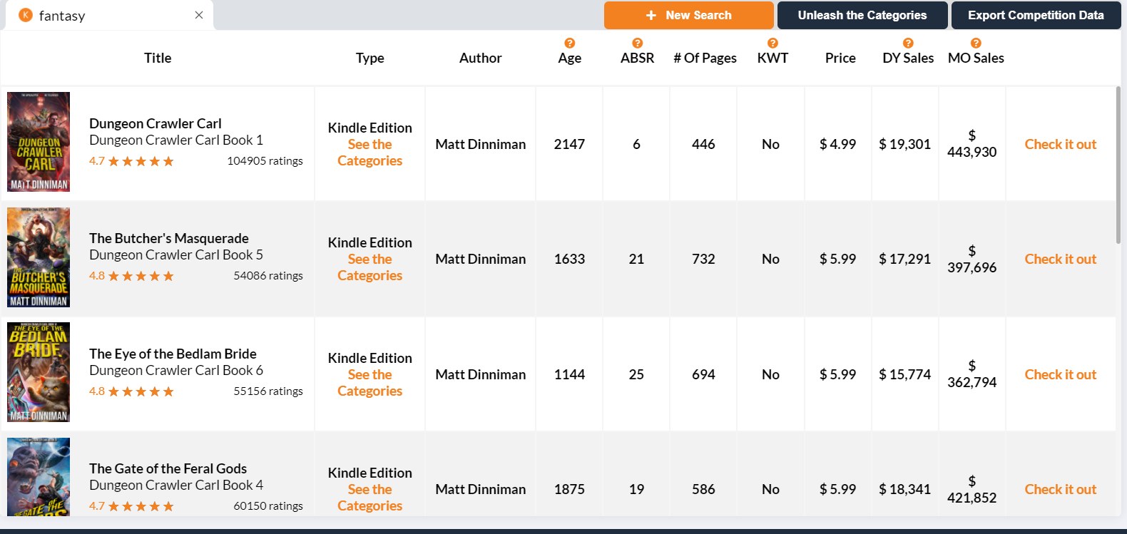 Publisher Rocket Competition Analyzer results for fantasy showing Dungeon Crawler Carl books at 446 to 732 pages with monthly sales over $360,000 each